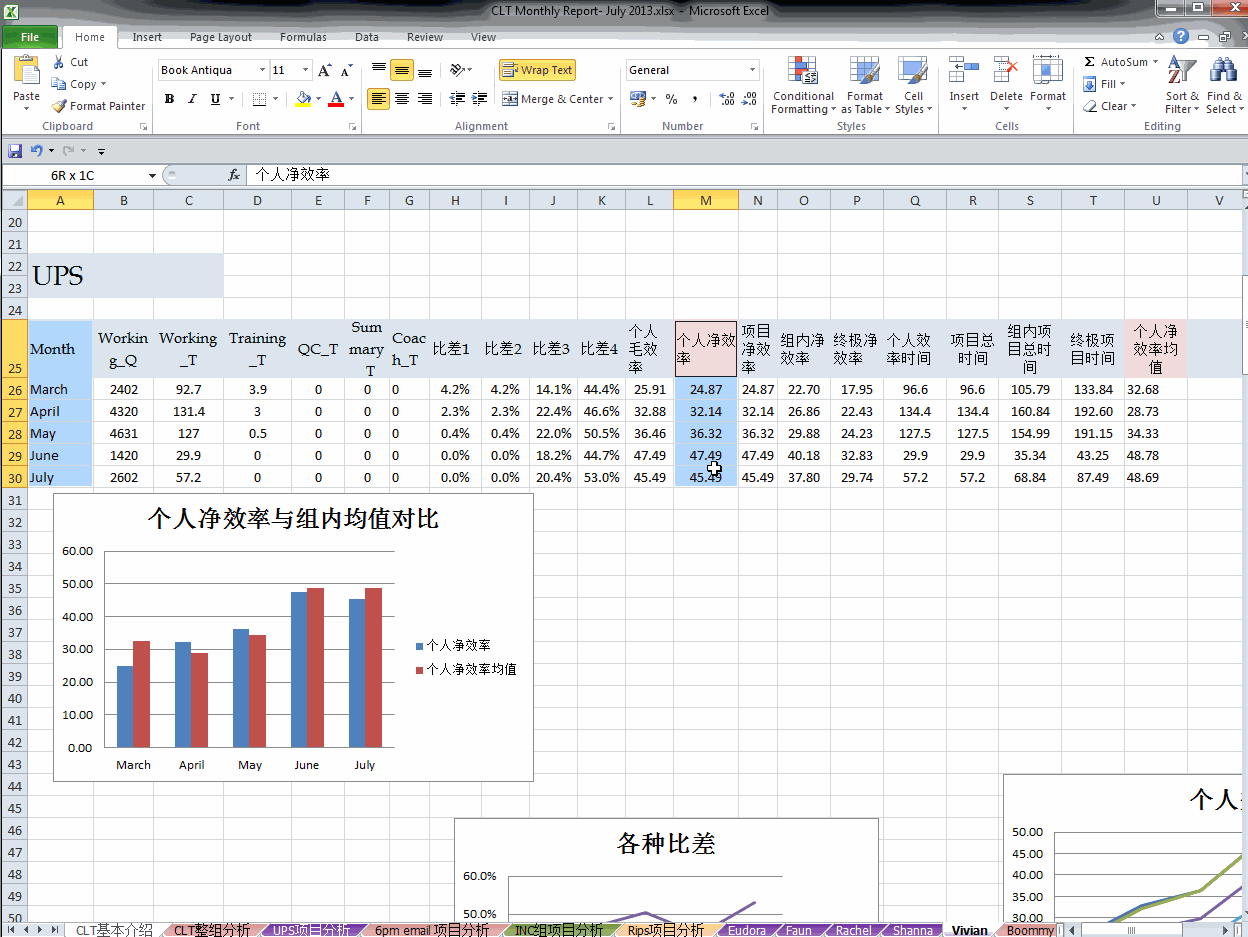 excel分享----charts----月报中的那些图形和图表